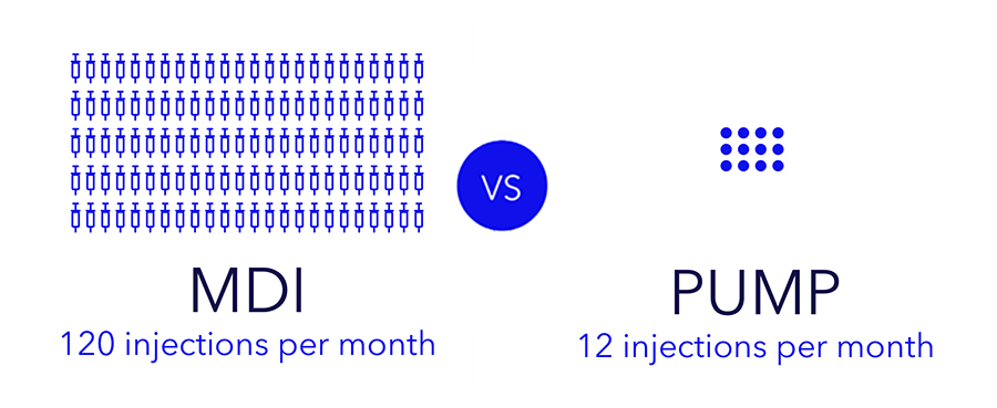 MDI comparison graphic